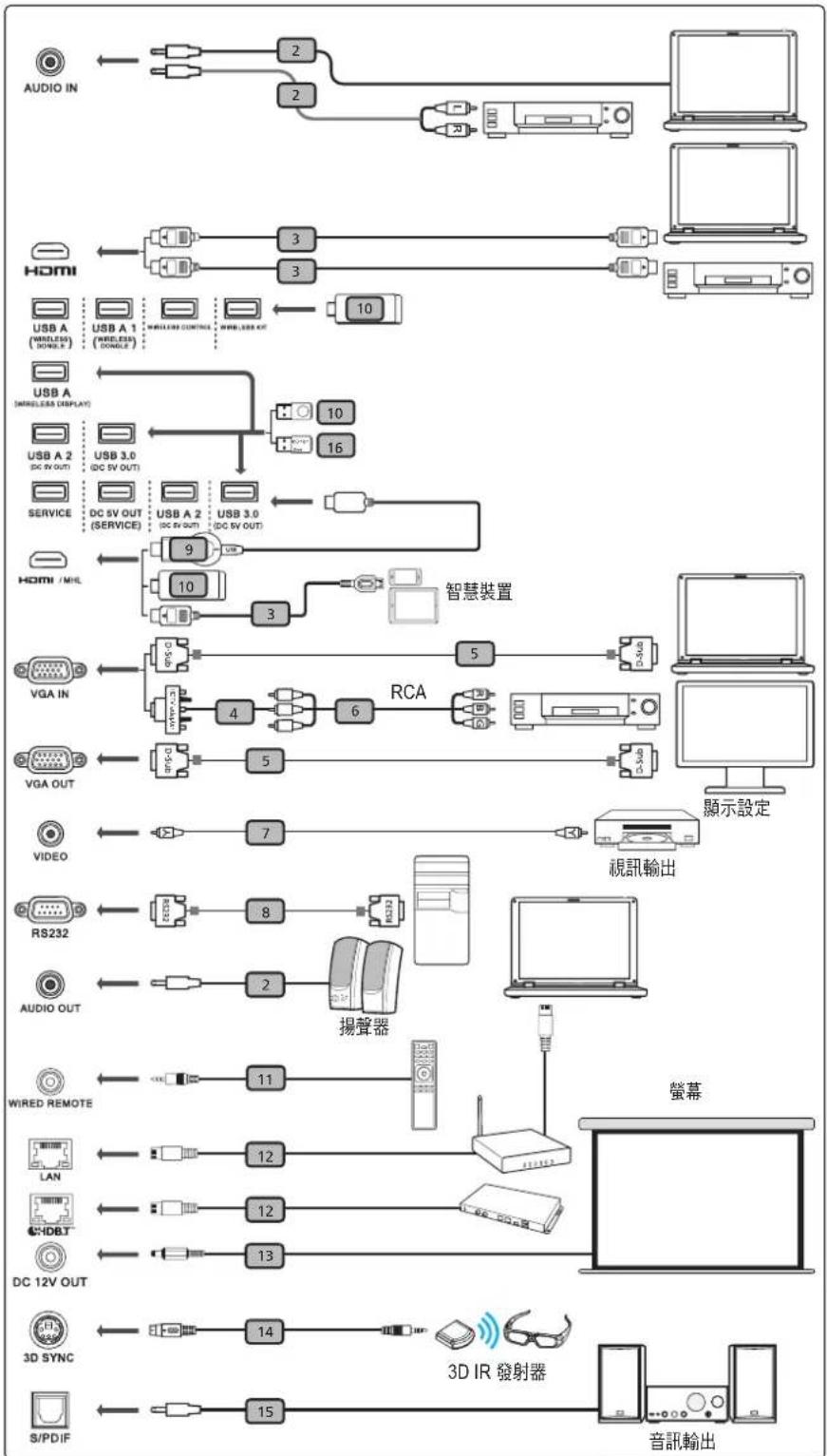 ACER LU-P200W - 設定及安裝 - 1