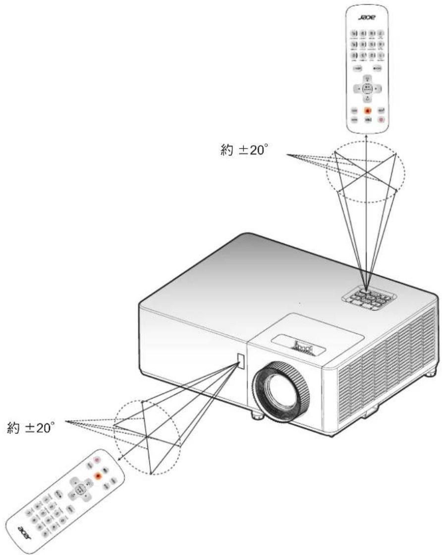 約 ±20° 約 ±20°