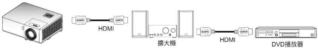 HDMI 擴大機 HDMI DVD播放器
