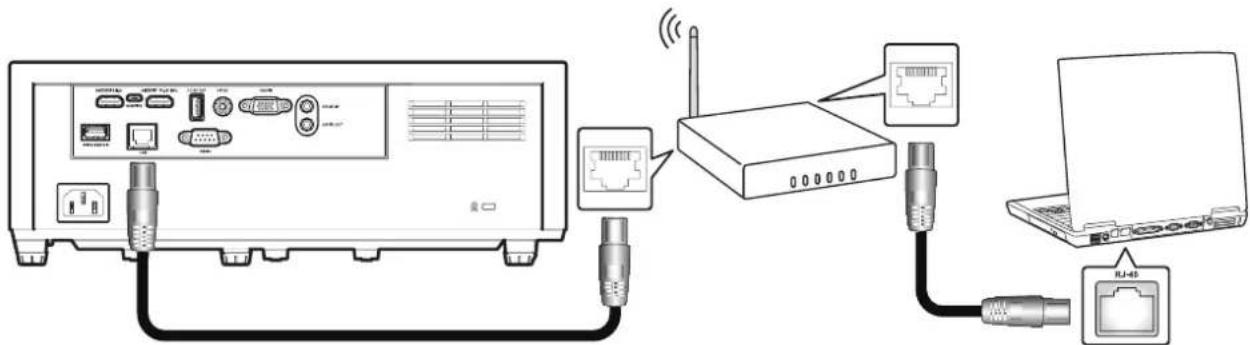 ACER LU-P200W - 附註： - 1