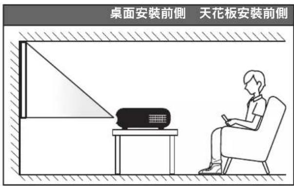 桌面安裝前側 天花板安裝前側