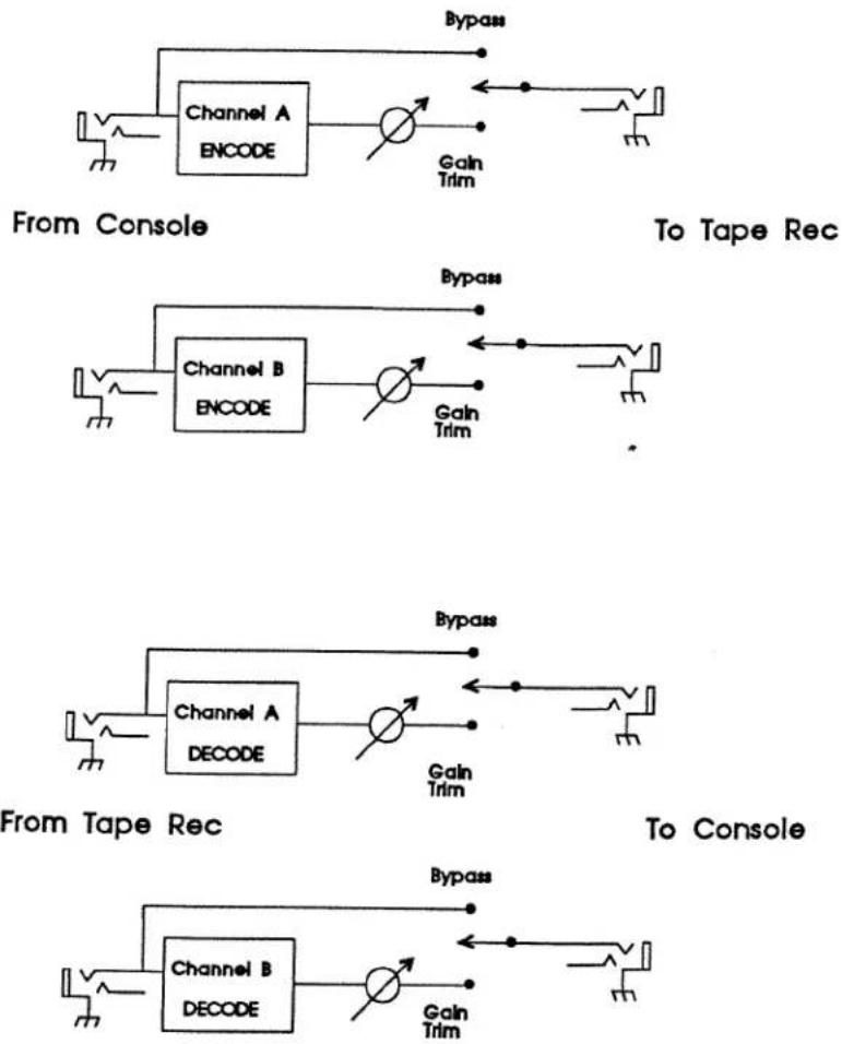 DBX 140X - Multi-Channel Connections - 1