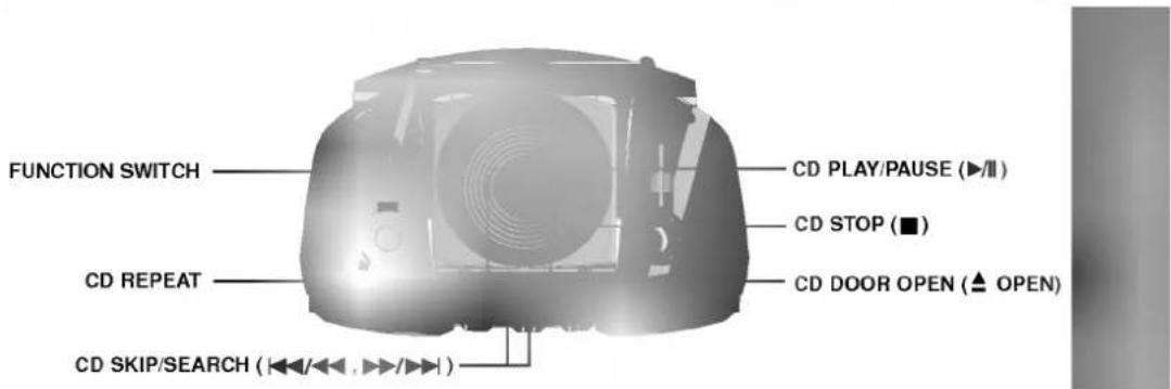 FUNCTION SWITCH CD PLAY/PAUSE (▶/II) CD STOP (■) CD REPEAT CD DOOR OPEN (▲ OPEN) CD SKIP/SEARCH (◀◀/◀◀, ▶▶/▶▶)
