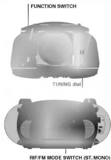 FUNCTION SWITCH TUNING dial RIF/FM MODE SWITCH (ST./MONO)
