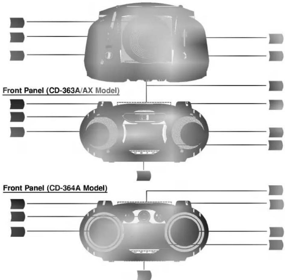 Front Panel (CD-363A/AX Model) Front Panel (CD-364A Model)