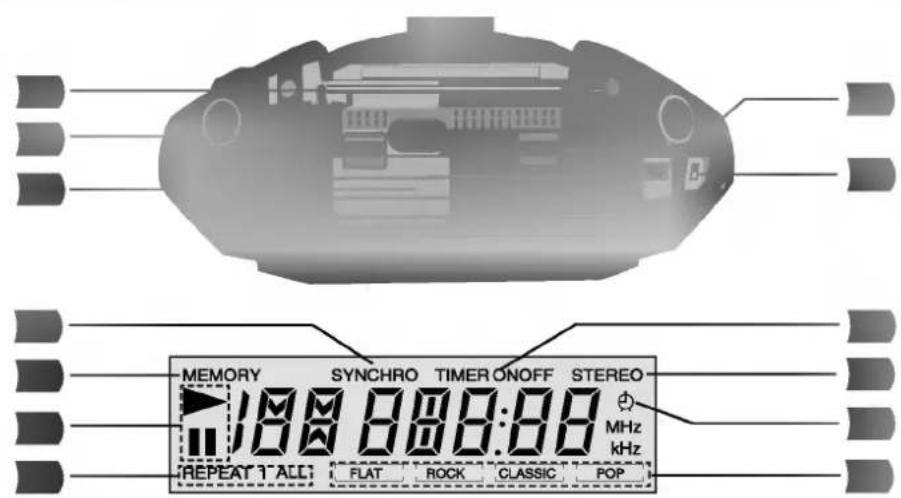 MEMORY SYNCHRO TIMER ONOFF STEREO 188 888:00 MHz kHz REPEAT T ALL FLAT ROCK CLASSIC POP