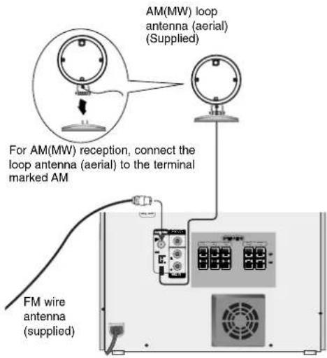AM(MW) loop antenna (aerial) (Supplied) For AM(MW) reception, connect the loop antenna (aerial) to the terminal marked AM FM wire antenna (supplied)