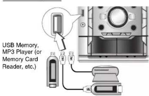 USB Memory, MP3 Player (or Memory Card Reader, etc.)