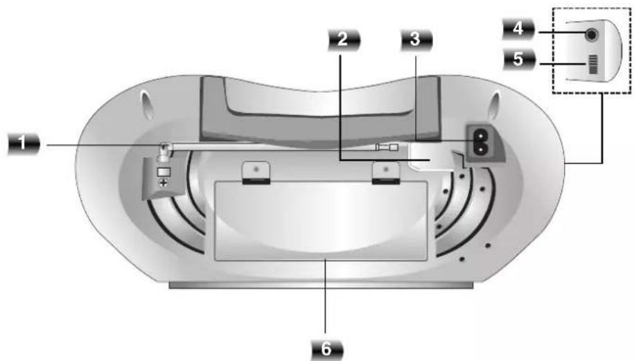 LG LPC-M130X - Rear Panel/Display Window - 1