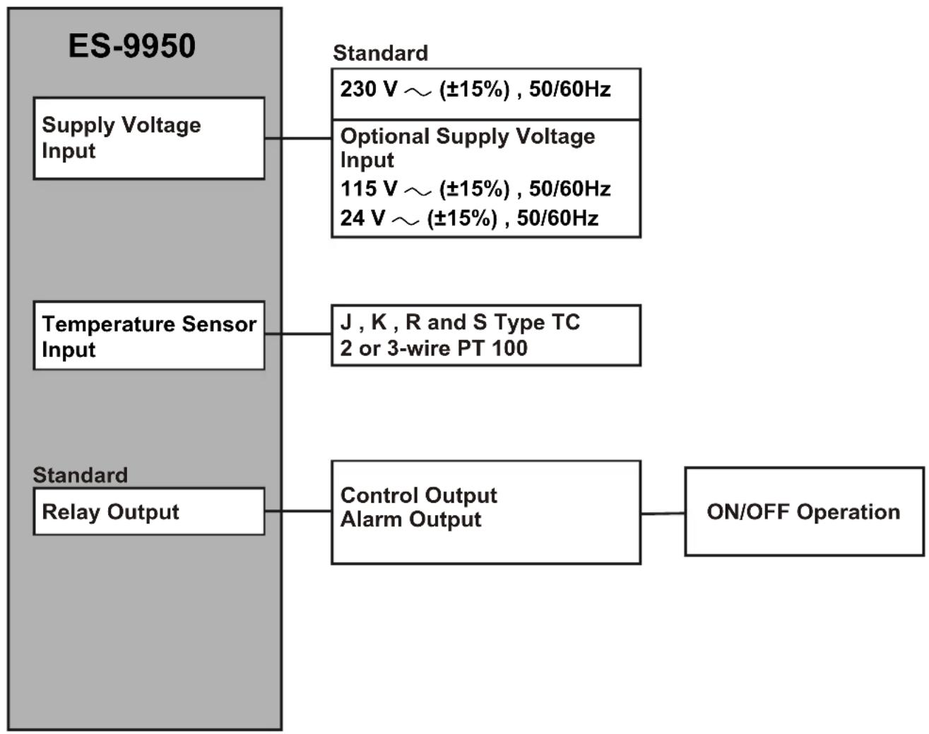 Emko ES-9950 - General Specifications - 1