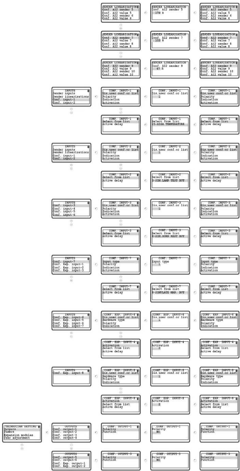 Emko Trans-AUTO - Accessing To The Technician Parameters - 4