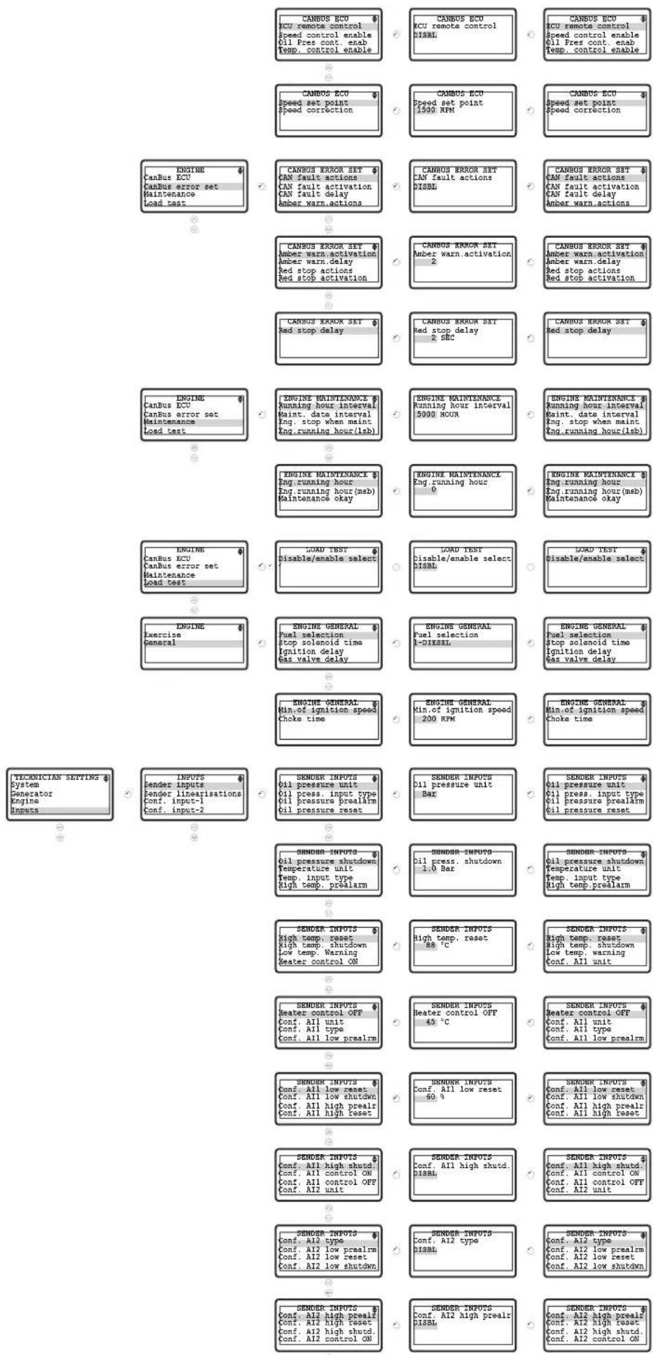 Emko Trans-AUTO - Accessing To The Technician Parameters - 3