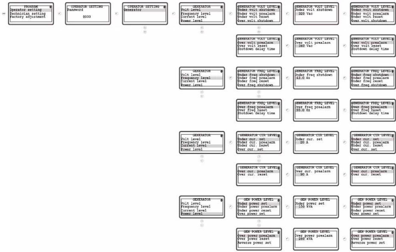Emko Trans-AUTO - Accessing To The Operator Parameters - 1