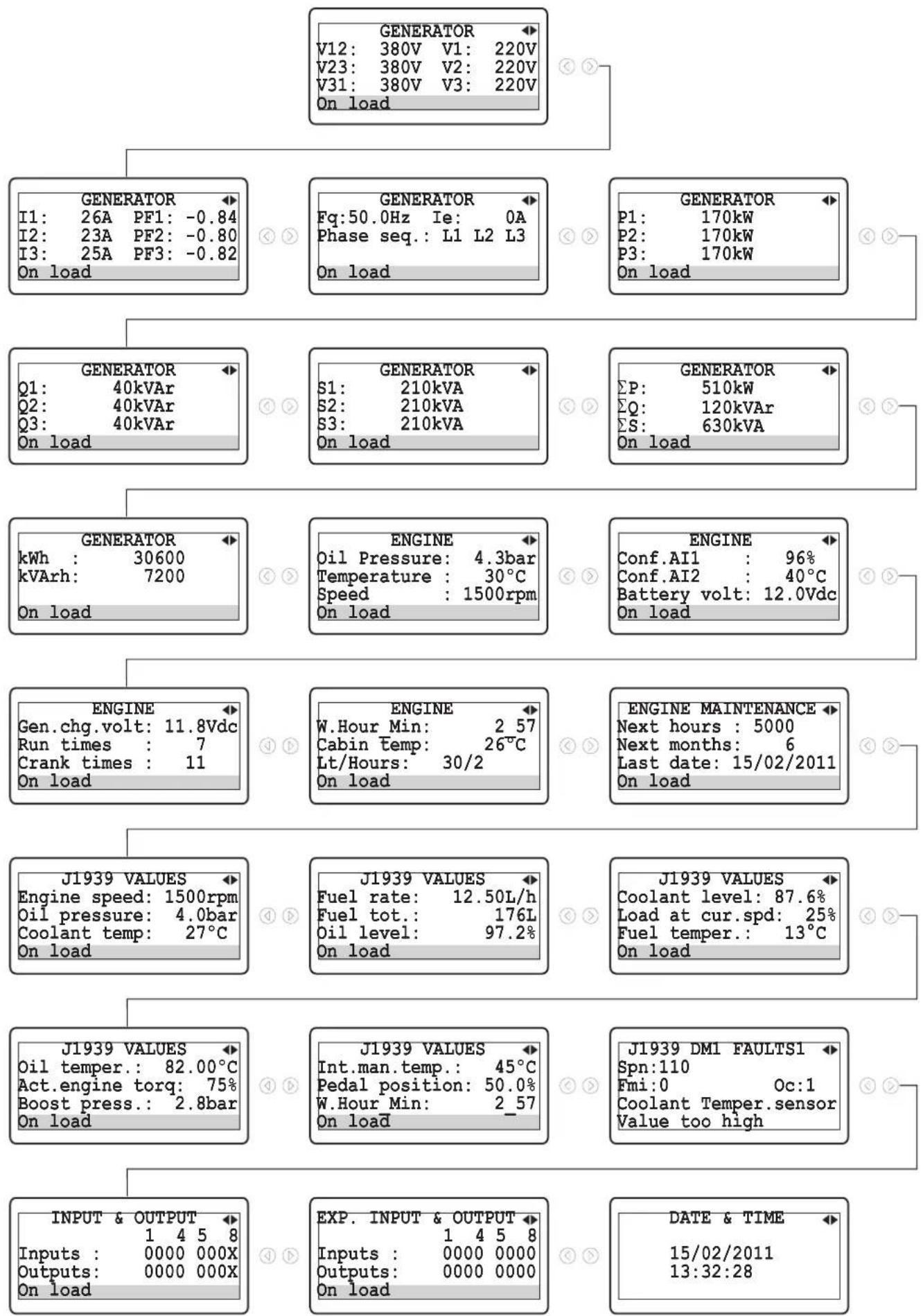 Emko Trans-AUTO - Event Log Page3: - 2