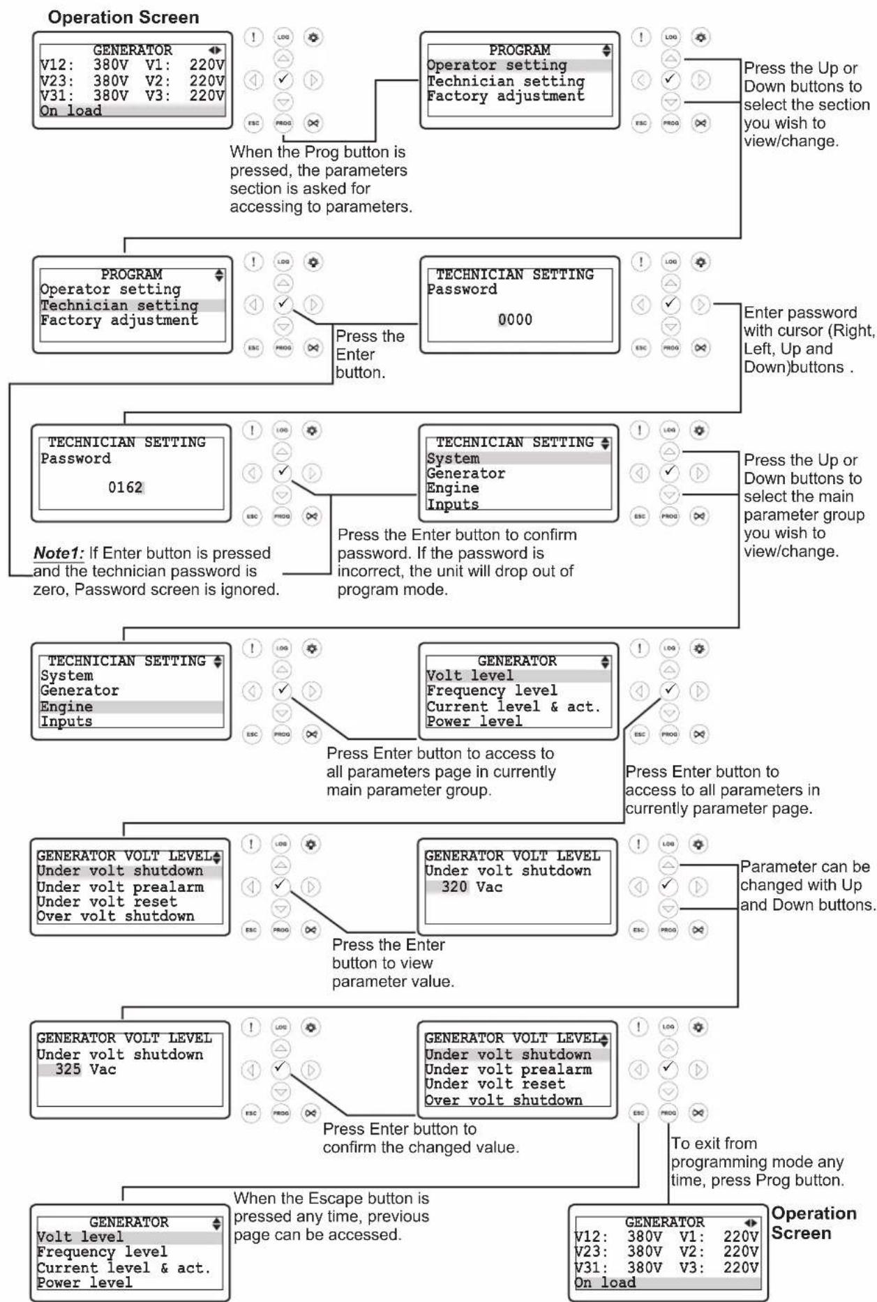 Emko Trans-AUTO - Changing And Saving Parameters Values - 1