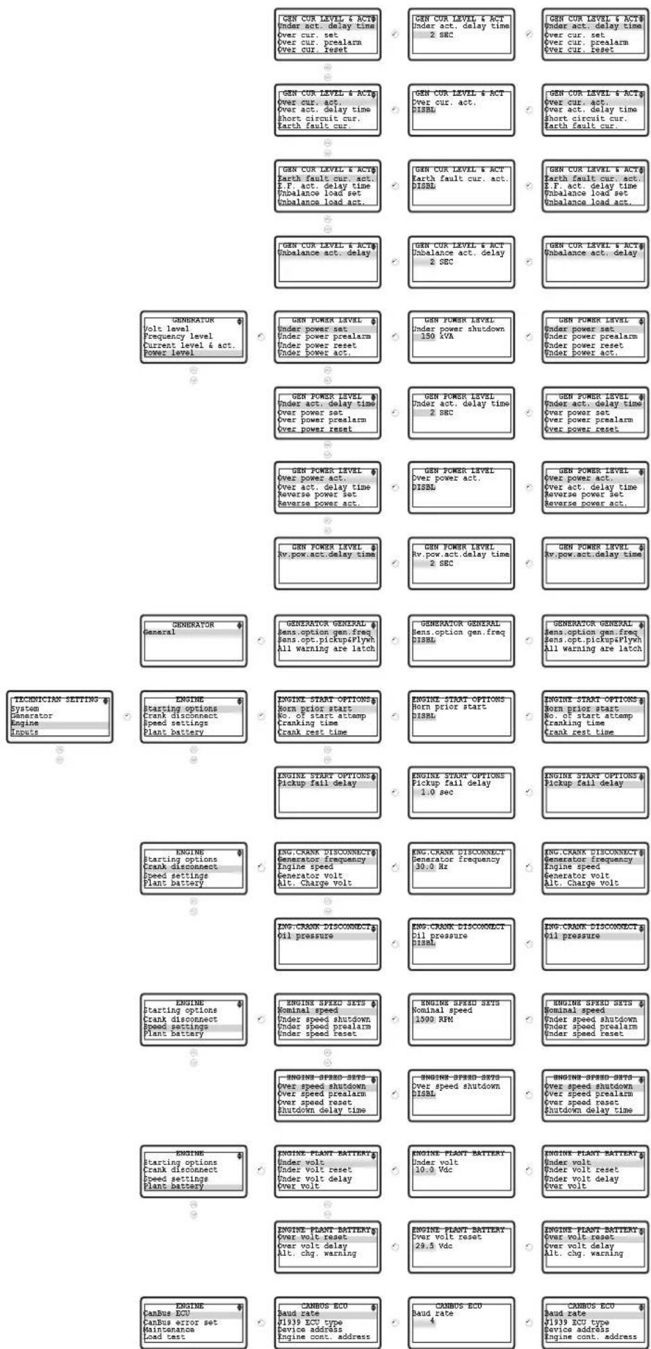 Emko Trans-AUTO - Accessing To The Technician Parameters - 2