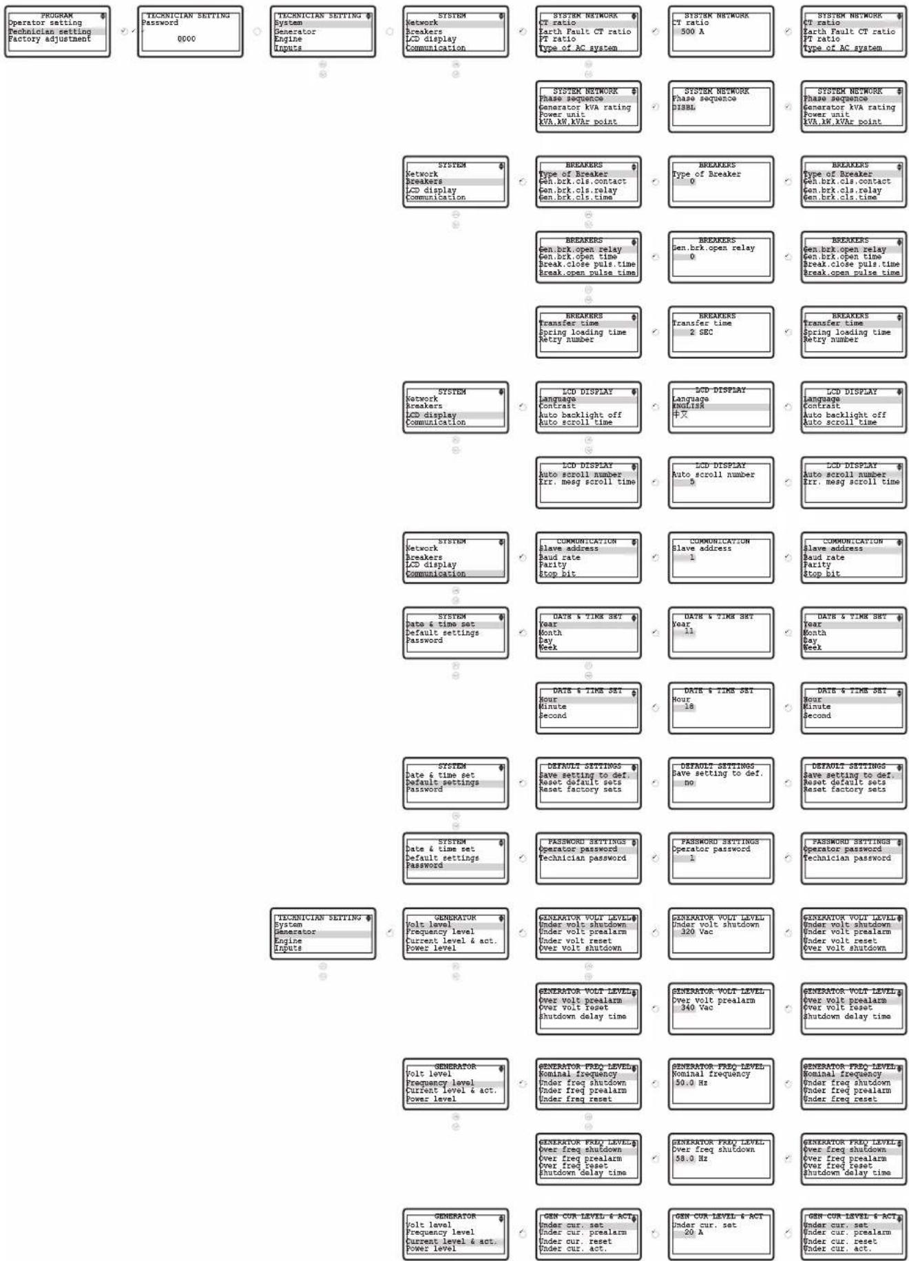 Emko Trans-AUTO - Accessing To The Technician Parameters - 1