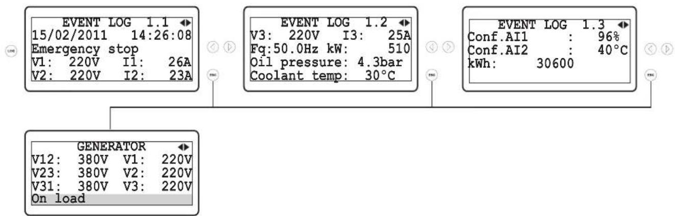Emko Trans-AUTO - Event Log Page3: - 4