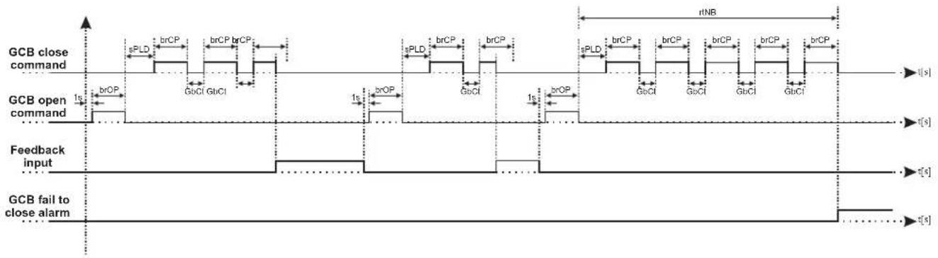 Emko Trans-AUTO - Example-1: GCB Close Diagram. - 1