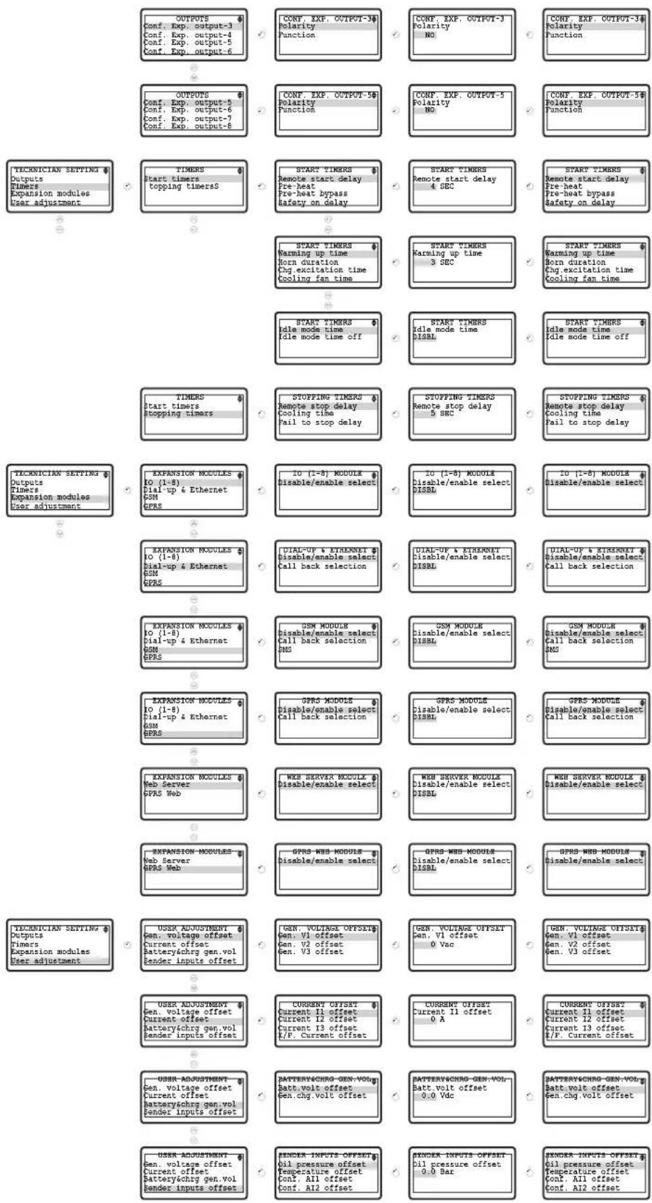 Emko Trans-AUTO - Accessing To The Technician Parameters - 5
