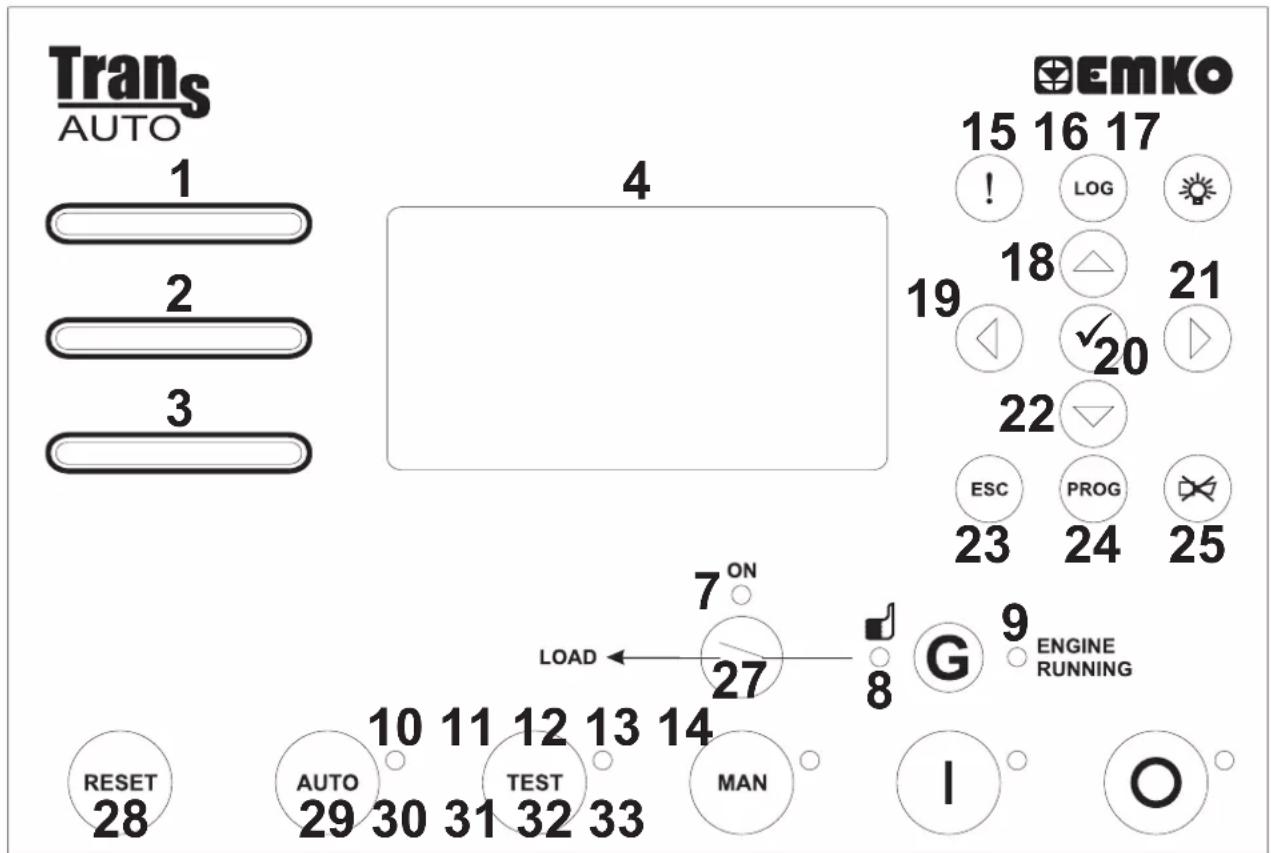 Emko Trans-AUTO - Front Panel Description - 1