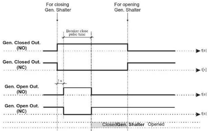 Emko Trans-AUTO - Hardware Breaker Selection - 1