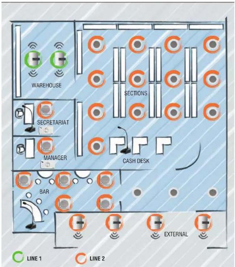 WAREHOUSE SECTIONS SECRETARIAT MANAGER CASH DESK BAR EXTERNAL LINE 1 LINE 2