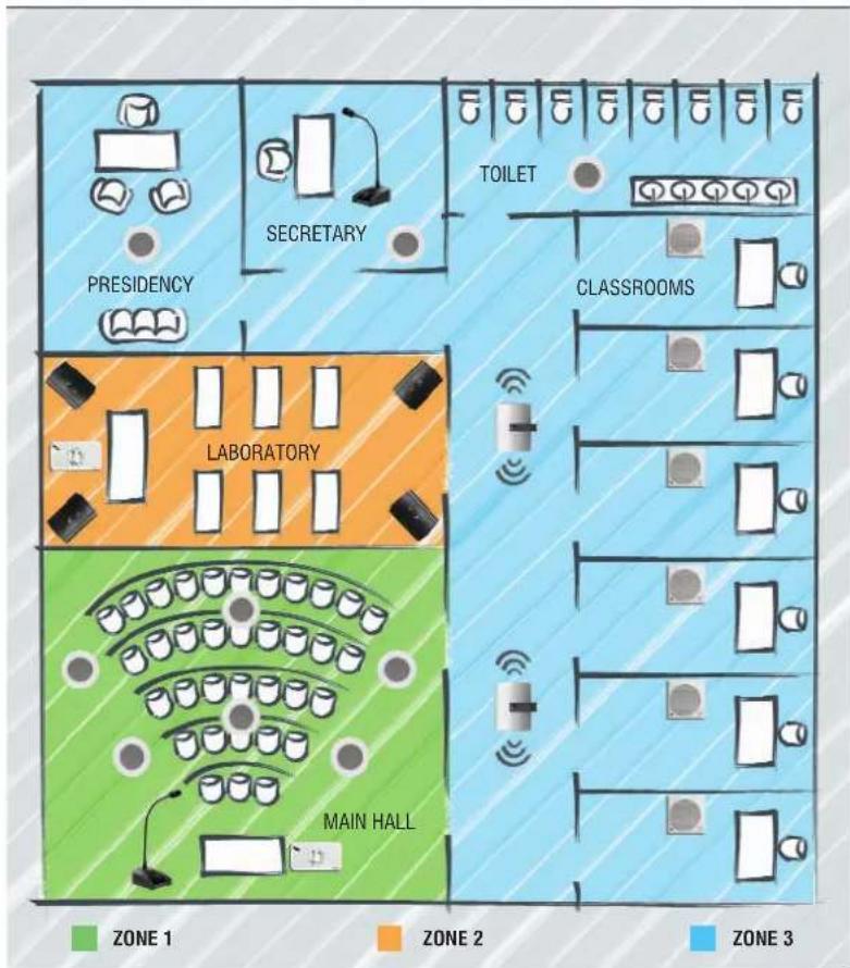 PRESIDENCY SECRETARY TOILET CLASSROOMS LABORATORY MAIN HALL ZONE 1 ZONE 2 ZONE 3