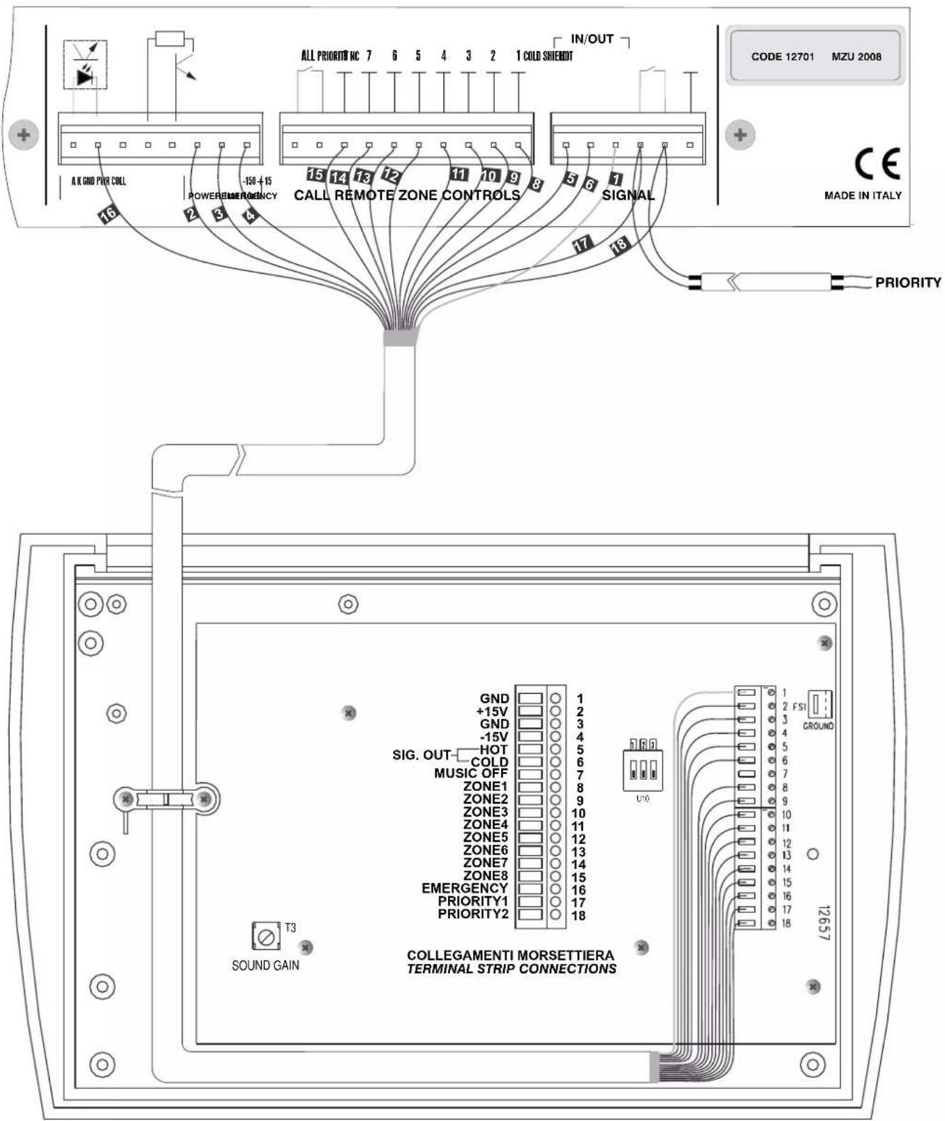 ALL PRIORITIC NC 7 6 5 4 3 2 1 COLD SHIENDOT IN/OUT A.N GND POWER COLL POWER EMERGENCY CALL REMOTE ZONE CONTROLS SIGNAL CODE 12701 MZU 2008 MADE IN ITALY PRIORITY GND +15V GND -15V SIG. OUT HOT COLD MUSIC OFF ZONE1 ZONE2 ZONE3 ZONE4 ZONE5 ZONE6 ZONE7 ZONE8 EMERGENCY PRIORITY1 PRIORITY2 T3 SOUND GAIN COLLEGAMENTI MORSETTIERA TERMINAL STRIP CONNECTIONS