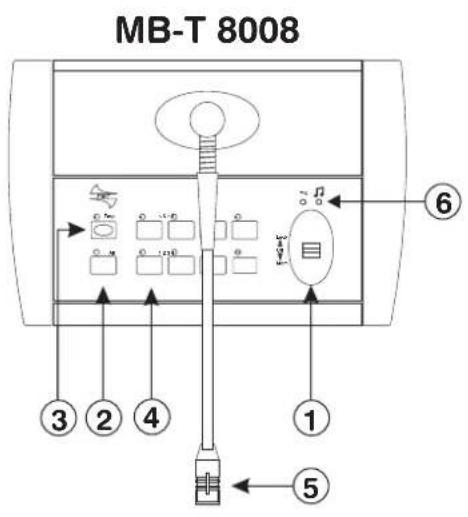 MB-T 8008 ① ② ③ ④ ⑤ ⑥