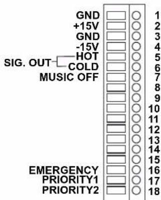 GND +15V GND -15V SIG. OUT—HOT COLD MUSIC OFF EMERGENCY PRIORITY1 PRIORITY2