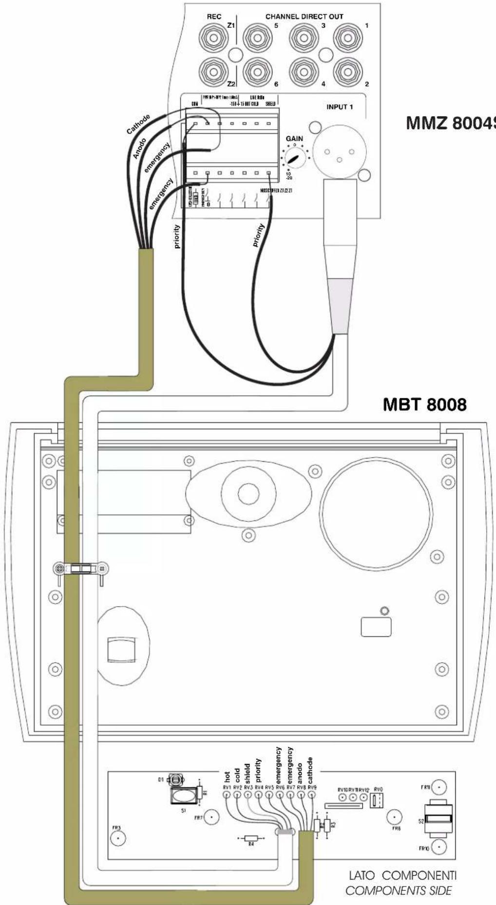 REC Z1 CHANNEL DIRECT OUT 5 3 1 Z2 6 4 2 Cathode Anodo emergency emergency Priority UIC BAN IN INPUT 1 GAIN 20 MSSD VEN 23.22.23 Priority MMZ 8004S MBT 8008 hot cold shield priority emergency anodo cathode RV1 RV2 RV3 RV4 RV5 RV6 RV7 RV8 RV9 FR3 S1 FR7 R4 FR6 FR10 S2 FR10 LATO COMPONENTI COMPONENTS SIDE