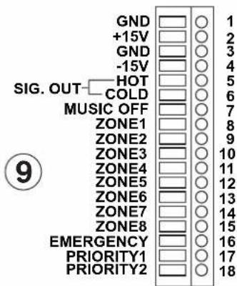 GND +15V GND -15V SIG. OUT—HOT COLD MUSIC OFF ZONE1 ZONE2 ZONE3 ZONE4 ZONE5 ZONE6 ZONE7 ZONE8 EMERGENCY PRIORITY1 PRIORITY2 1 2 3 4 5 6 7 8 9 10 11 12 13 14 15 16 17 18
