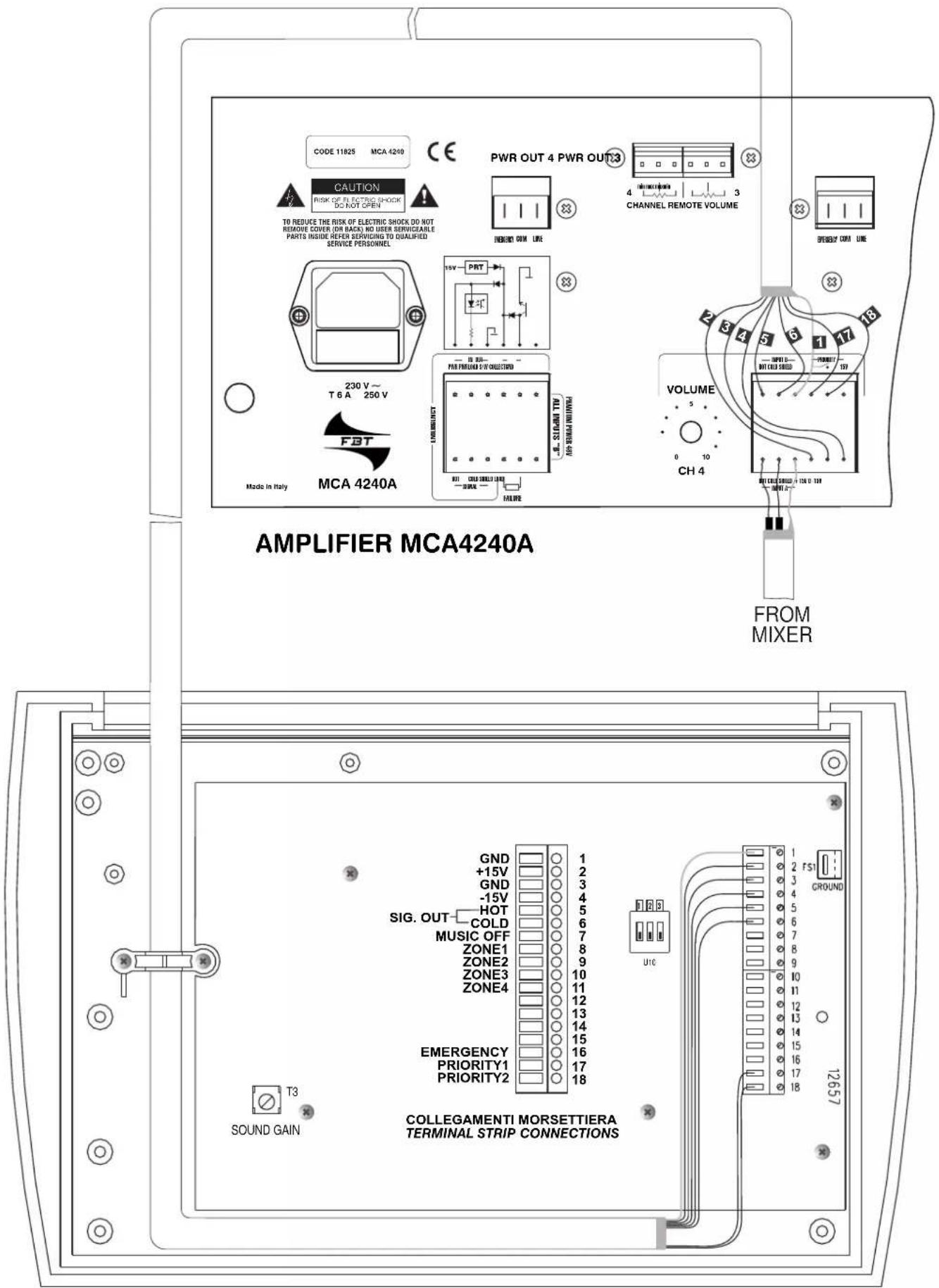 CODE 11825 MCA 4240 CE CAUTION Risk of RISK OF ELECTRIC SHOCK DO NOT OPEN TO REDUCE THE RISK OF ELECTRIC SHOCK DO NOT REMOVE COVER (OR BACK) NO USER SERVICIALE PARTS INSIDE HEAVI SERVIGING TO QUALIFIED SERVICE PERSONNEL PWR OUT 4 PWR OUT3 CHANNEL REMOTE VOLUME 230 V~ T 6 A 250 V FBT Made in Italy MCA 4240A AMPLIFIER MCA4240A FROM MIXER GND 1 +15V 2 GND 3 -15V 4 HOT 5 SIG. OUT COLD 6 MUSIC OFF 7 ZONE1 8 ZONE2 9 ZONE3 10 ZONE4 11 EMERGENCY 12 PRIORITY1 13 PRIORITY2 14 15 16 17 18 GND 19 T51 +15V 2 GROUND GND 3 -15V 4 HOT 5 SIG. OUT COLD 6 MUSIC OFF 7 ZONE1 8 ZONE2 9 ZONE3 10 ZONE4 11 EMERGENCY 12 PRIORITY1 13 PRIORITY2 14 15 16 17 18 T3 SOUND GAIN COLLEGAMENTI MORSETTIERA TERMINAL STRIP CONNECTIONS
