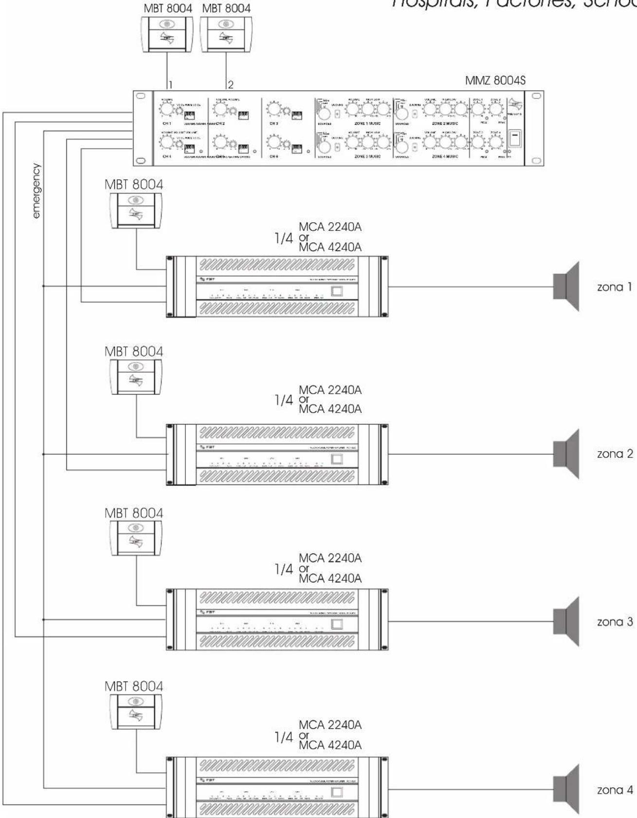 FBT MB-T 8001 - AVVERTENZE - 25