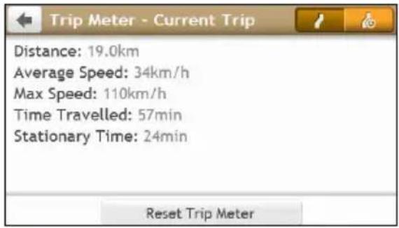 Trip Meter - Current Trip Distance: 19.0km Average Speed: 34km/h Max Speed: 110km/h Time Travelled: 57min Stationary Time: 24min Reset Trip Meter