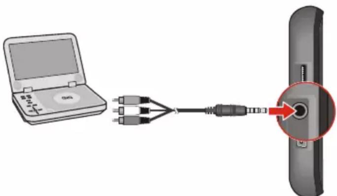 NAVMAN EZY100T - How can I play external AV equipment through my Navman? - 3