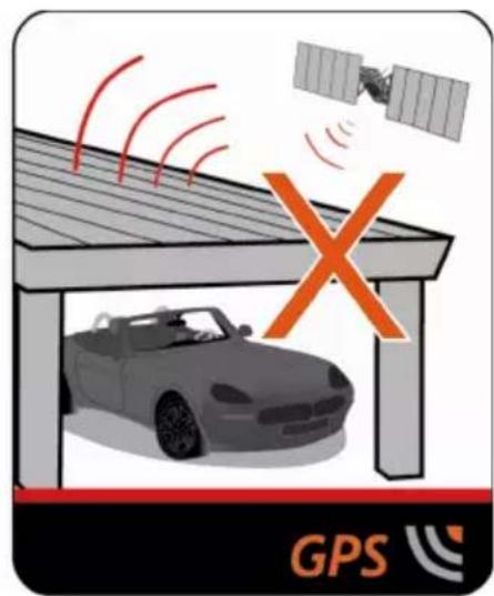 GPS