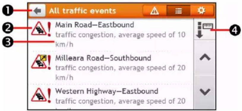 All traffic events Main Road—Eastbound traffic congestion, average speed of 10 km/h Milleara Road—Southbound traffic congestion, average speed of 20 km/h Western Highway—Eastbound traffic congestion, average speed of 20