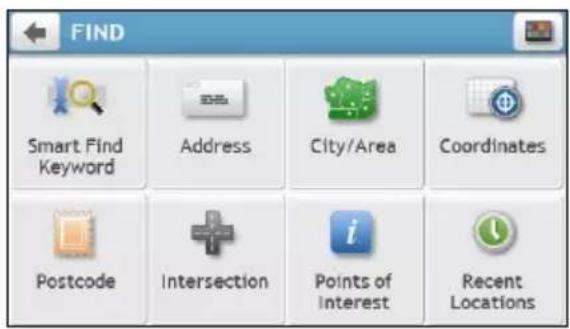 FIND Smart Find Keyword Address City/Area Coordinates Postcode Intersection Points of Interest Recent Locations