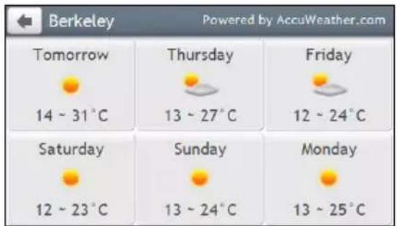 Berkeley Powered by AccuWeather.com Tomorrow 14 ~ 31°C Thursday 13 ~ 27°C Friday 12 ~ 24°C Saturday 12 ~ 23°C Sunday 13 ~ 24°C Monday 13 ~ 25°C