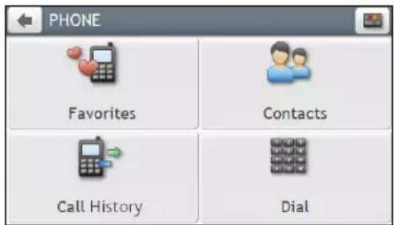 PHONE Favorites Contacts Call History Dial
