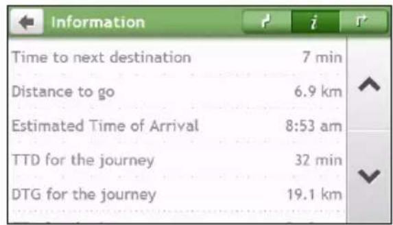 Information Time to next destination 7 min Distance to go 6.9 km Estimated Time of Arrival 8:53 am TTD for the journey 32 min DTG for the journey 19.1 km