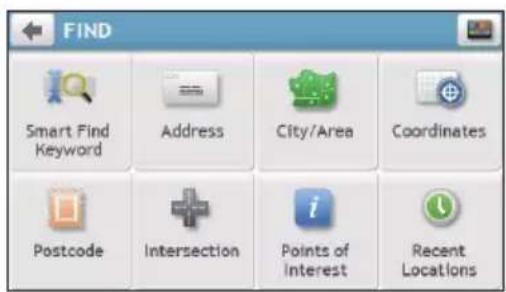 FIND Smart Find Keyword Address City/Area Coordinates Postcode Intersection Points of Interest Recent Locations
