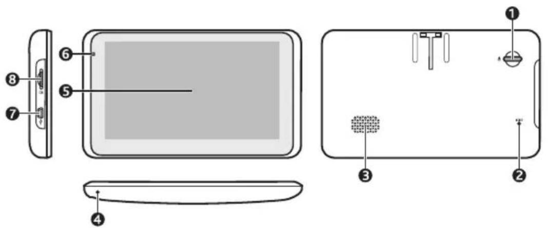 Diagram of a device's front panel and internal components with numbered labels