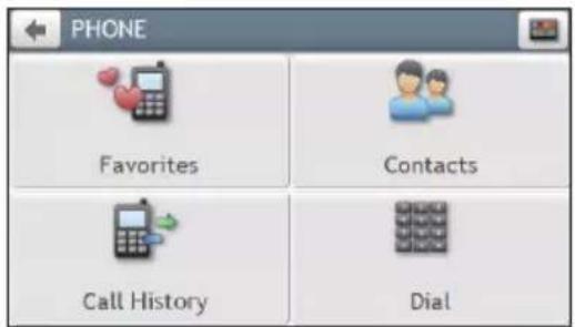 PHONE Favorites Contacts Call History Dial