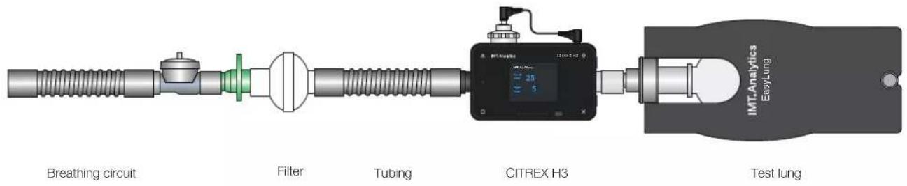 Rigel Medical Citrex H3 - General measurement setup - 3