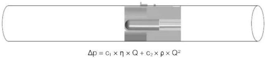 Δρ = c₁ × η × Q + c₂ × ρ × Q²
