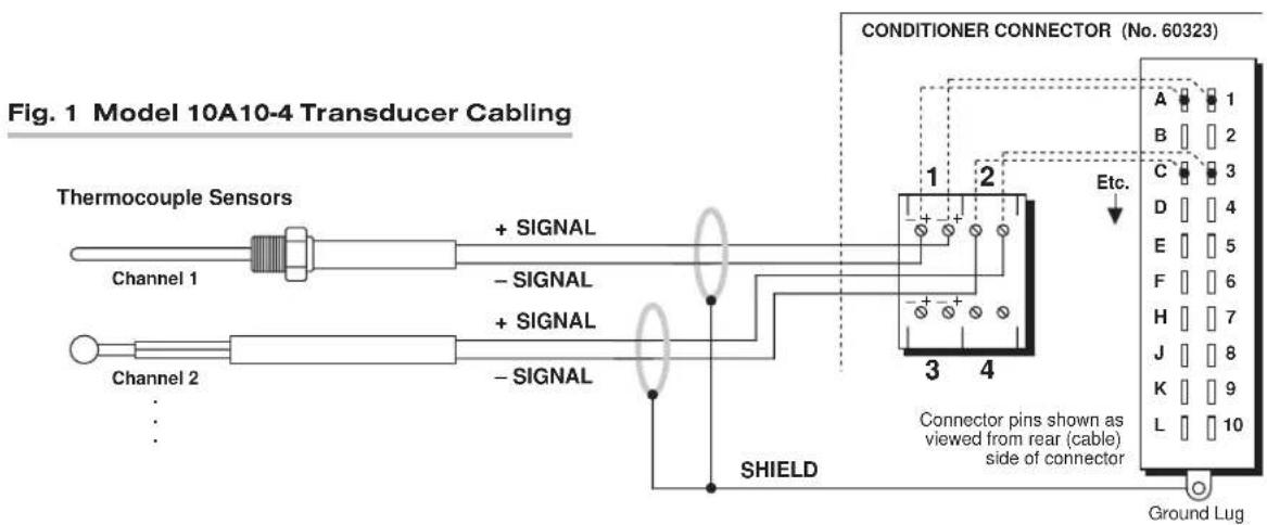 Fig. 1 Model 10A10-4 Transducer Cabling Thermocouple Sensors Channel 1 + SIGNAL - SIGNAL + SIGNAL Channel 2 - - SHIELD CONDITIONER CONNECTOR (No. 60323) Etc. Connector pins shown as viewed from rear (cable) side of connector Ground Lug