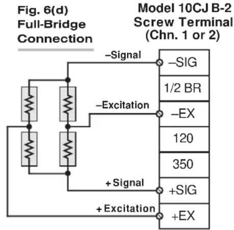 Fig. 6(d) Full-Bridge Connection Model 10CJ B-2 Screw Terminal (Chn. 1 or 2) -Signal -Excitation +Signal +Excitation -SIG 1/2 BR -EX 120 350 +SIG +EX
